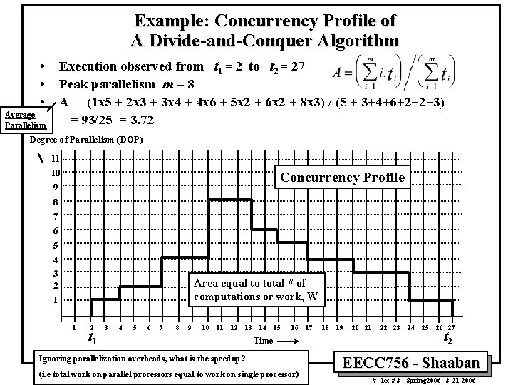 Example: Concurrency Profile of A Divide-and-Conquer Algorithm • • • Execution observed from t