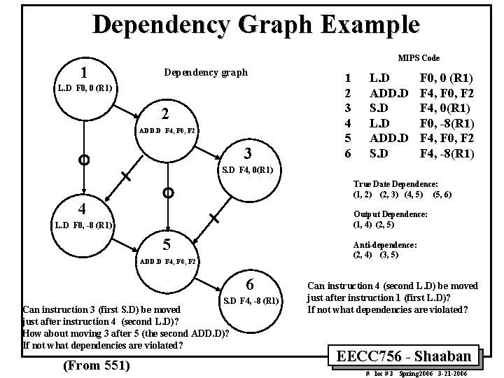 Dependency Graph Example 1 MIPS Code Dependency graph L. D F 0, 0 (R