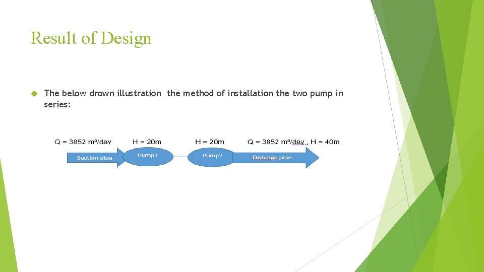 Result of Design The below drown illustration the method of installation the two pump