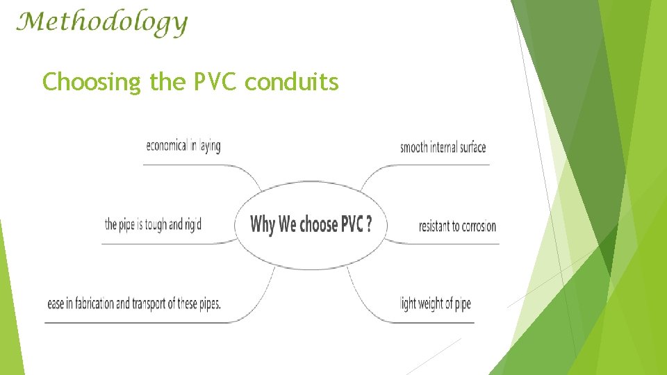 Choosing the PVC conduits 