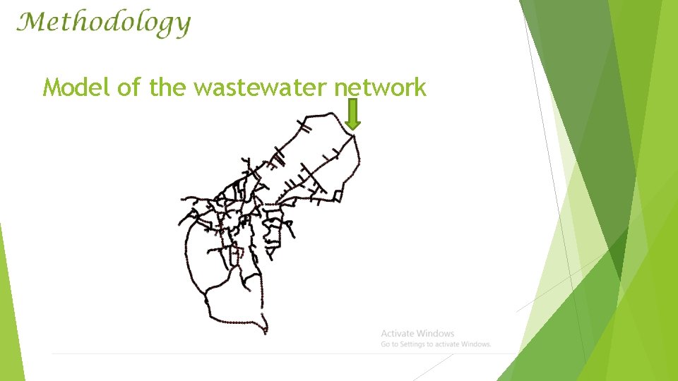 Model of the wastewater network 