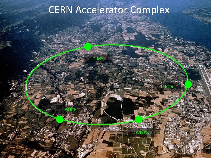 CERN Accelerator Complex CERN CMS LHC-b ALICE ATLAS benjamin. todd@cern. ch Opportunities at CERN