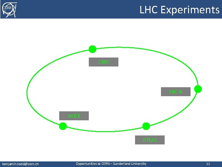 LHC Experiments CERN CMS LHC-b ALICE ATLAS benjamin. todd@cern. ch Opportunities at CERN –