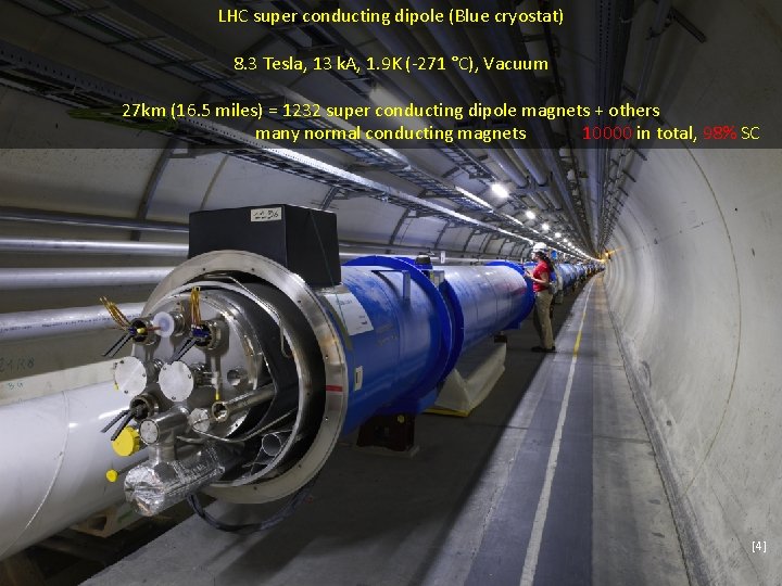 CERN LHC super conducting dipole (Blue cryostat) The Large Hadron Collider 8. 3 Tesla,