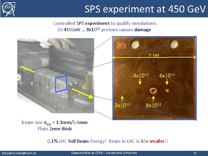 SPS experiment at 450 Ge. V CERN Controlled SPS experiment to qualify simulations At