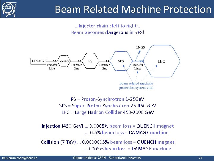 CERN Beam Related Machine Protection …Injector chain : left to right… Beam becomes dangerous