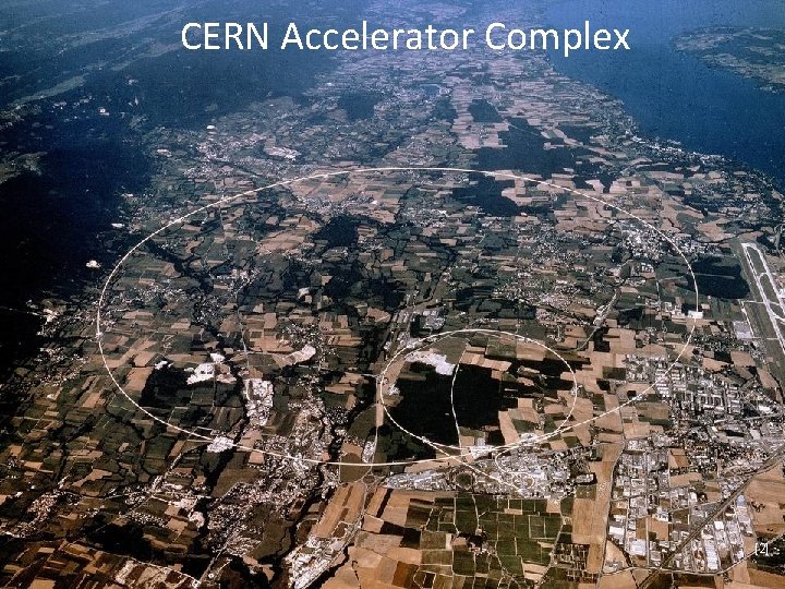 CERN Accelerator Complex. CERN [2] benjamin. todd@cern. ch CERN, the LHC and Machine Protection