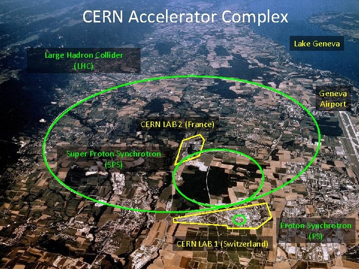 CERN Accelerator Complex CERN Lake Geneva Large Hadron Collider (LHC) Geneva Airport CERN LAB