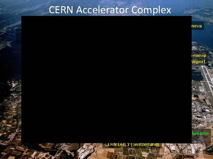 CERN Accelerator Complex CERN Lake Geneva Large Hadron Collider (LHC) Geneva Airport CERN LAB