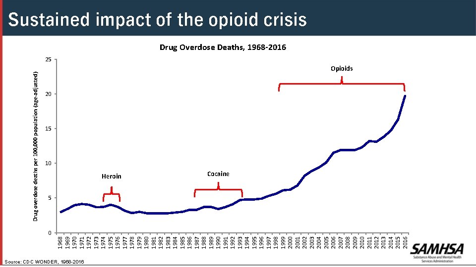 1968 1969 1970 1971 1972 1973 1974 1975 1976 1977 1978 1979 1980 1981