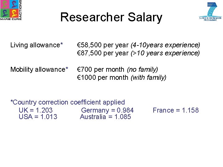 Researcher Salary Living allowance* € 58, 500 per year (4 -10 years experience) €