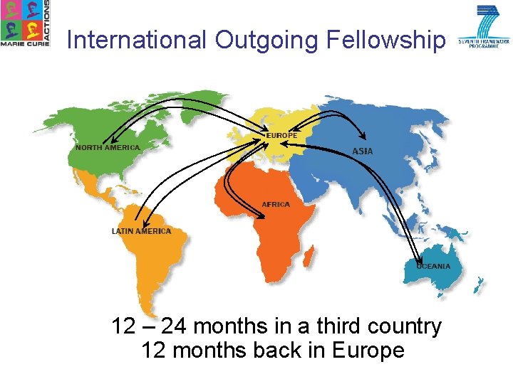 International Outgoing Fellowship 12 – 24 months in a third country 12 months back