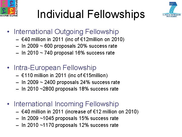 Individual Fellowships • International Outgoing Fellowship – € 40 million in 2011 (inc of