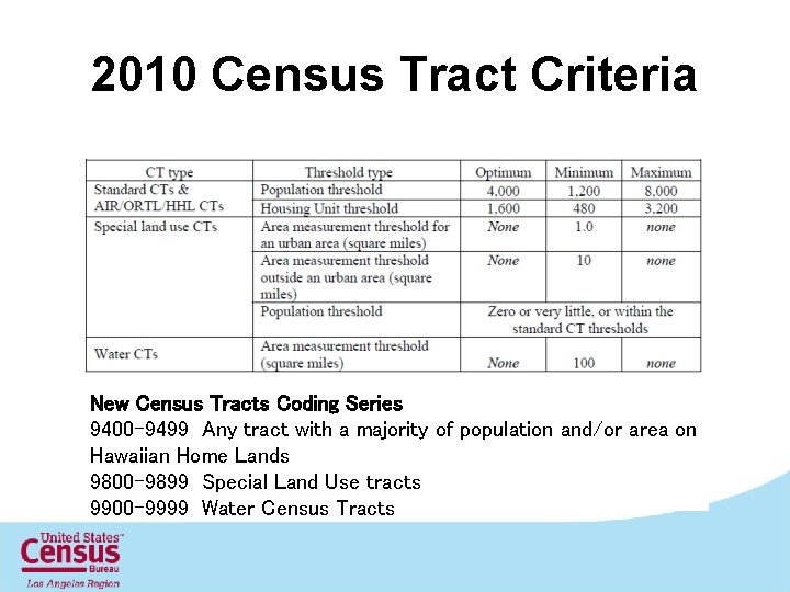 2010 Census Tract Criteria New Census Tracts Coding Series 9400 -9499 Any tract with