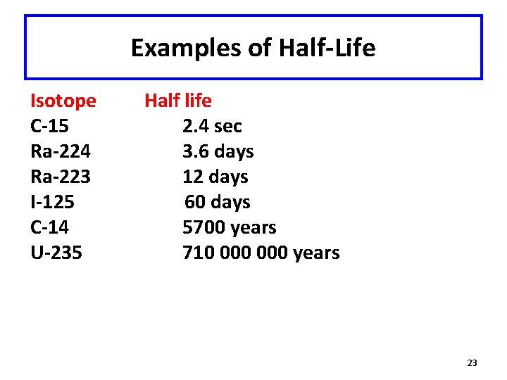 Life uranium 235 half Uranium 234