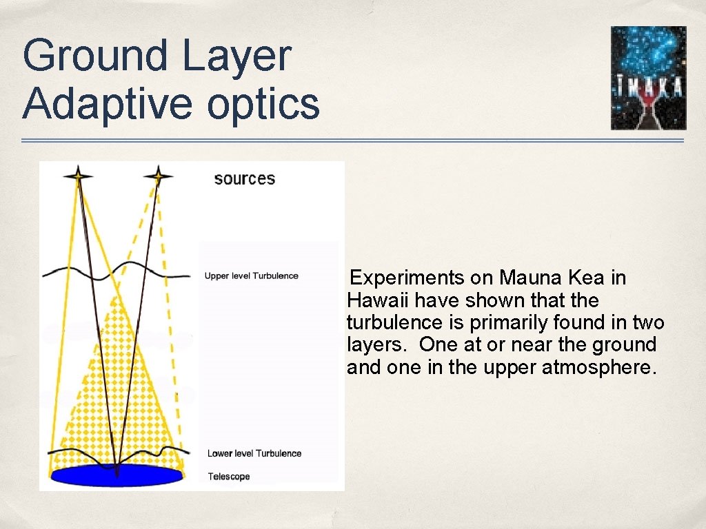 Ground Layer Adaptive optics Experiments on Mauna Kea in Hawaii have shown that the