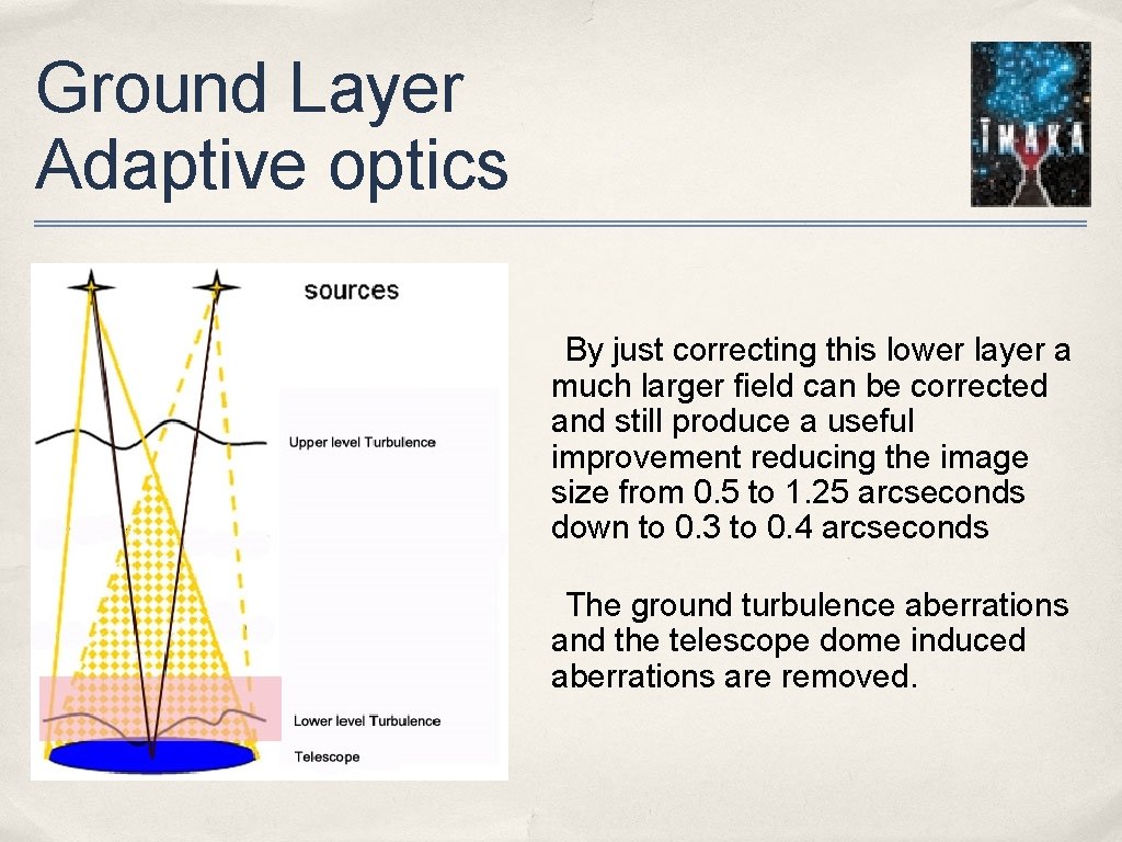 Ground Layer Adaptive optics By just correcting this lower layer a much larger field