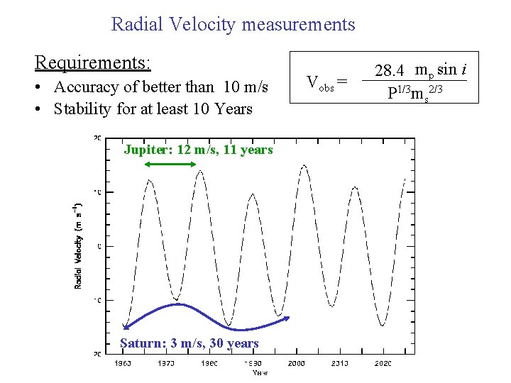 Radial Velocity measurements Requirements: • Accuracy of better than 10 m/s • Stability for