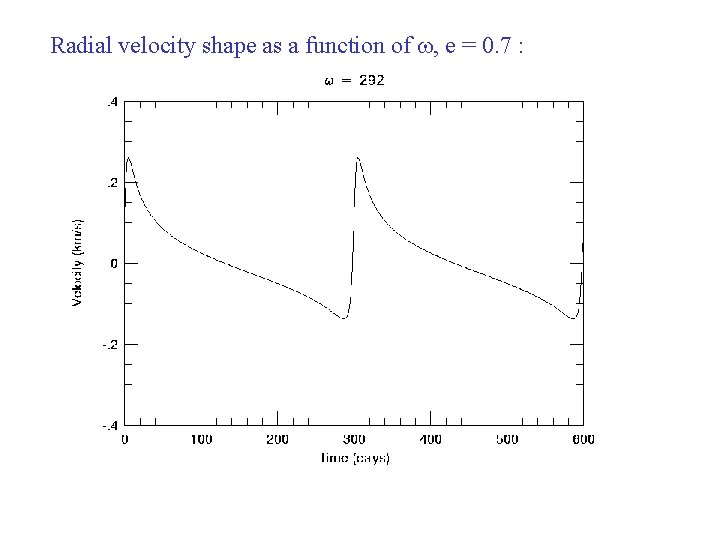 Radial velocity shape as a function of w, e = 0. 7 : 