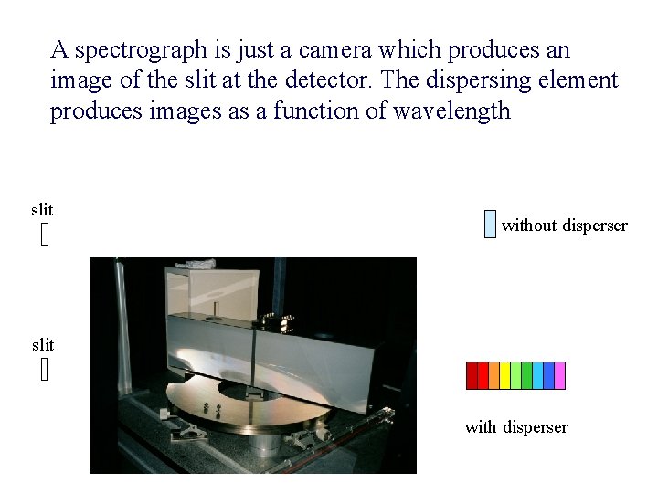 A spectrograph is just a camera which produces an image of the slit at