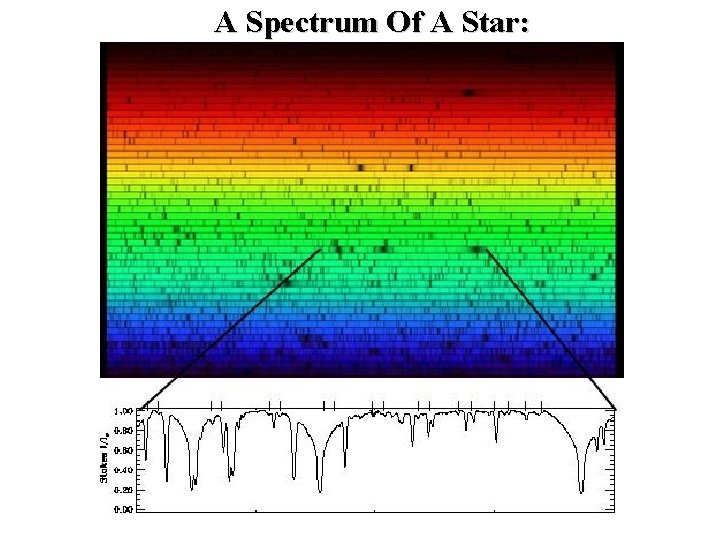 A Spectrum Of A Star: 