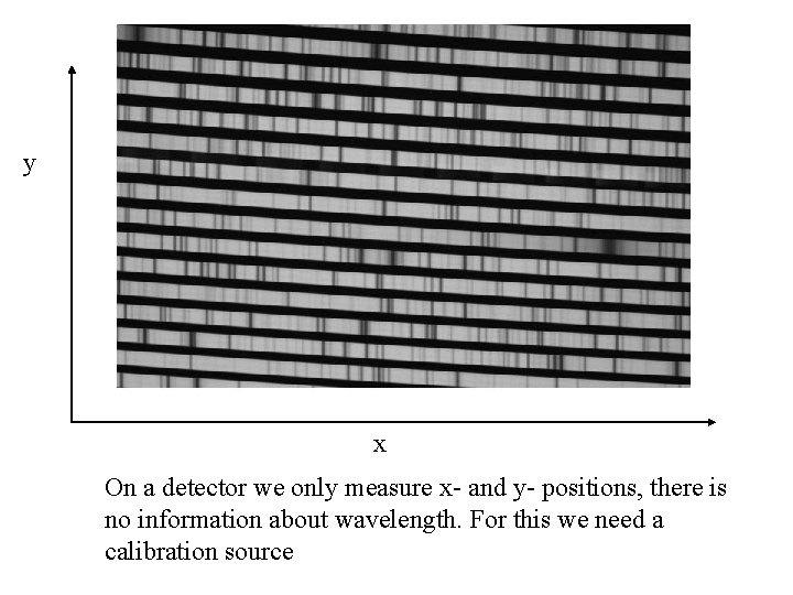 y x On a detector we only measure x- and y- positions, there is