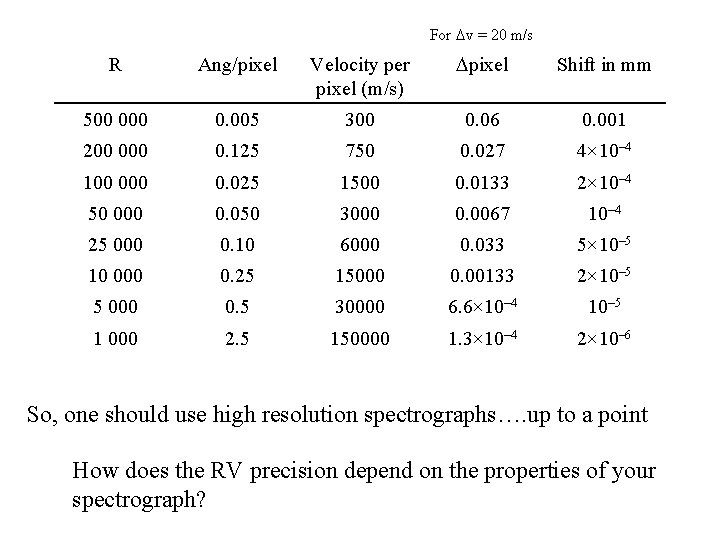 For Dv = 20 m/s R Ang/pixel Velocity per pixel (m/s) Dpixel Shift in
