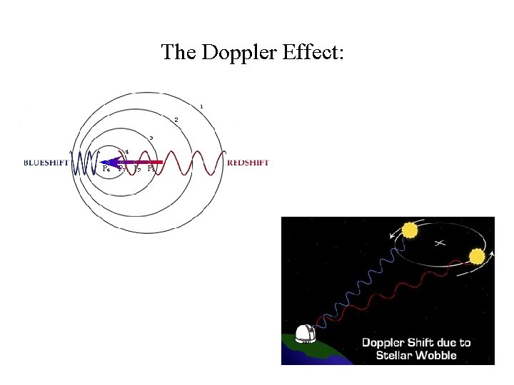 The Doppler Effect: 