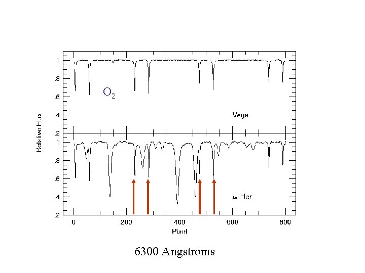 O 2 6300 Angstroms 