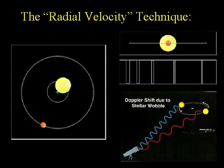 The “Radial Velocity” Technique: 