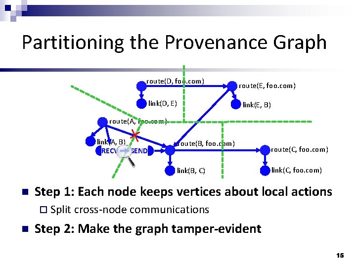 Partitioning the Provenance Graph route(D, foo. com) link(D, E) route(E, foo. com) link(E, B)