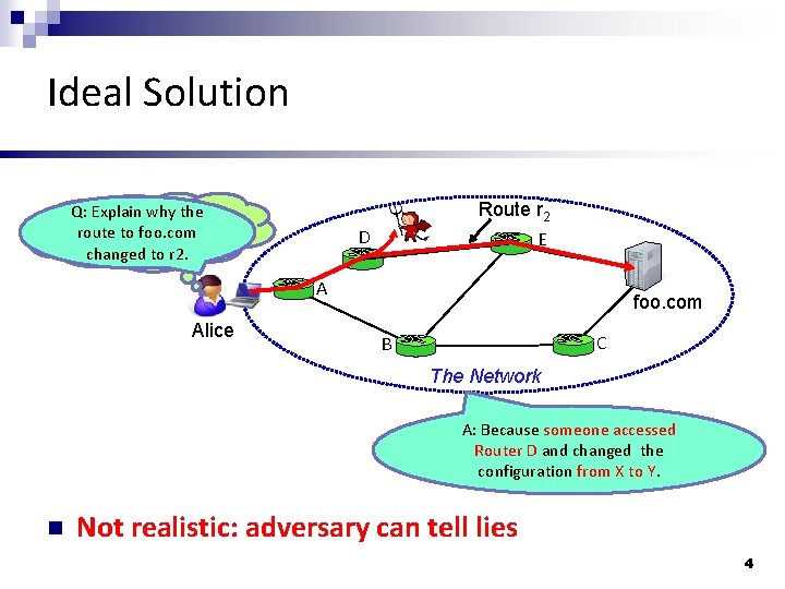 Ideal Solution Route r 2 Q: Explain theto Why did mywhy route to foo.