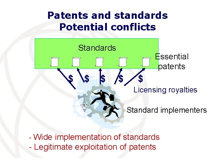 Patents and standards Potential conflicts Standards $ $ $ Essential patents $ $ Licensing