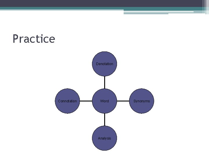 Practice Denotation Connotation Word Analysis Synonyms 