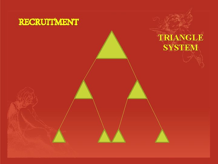 RECRUITMENT TRIANGLE SYSTEM 