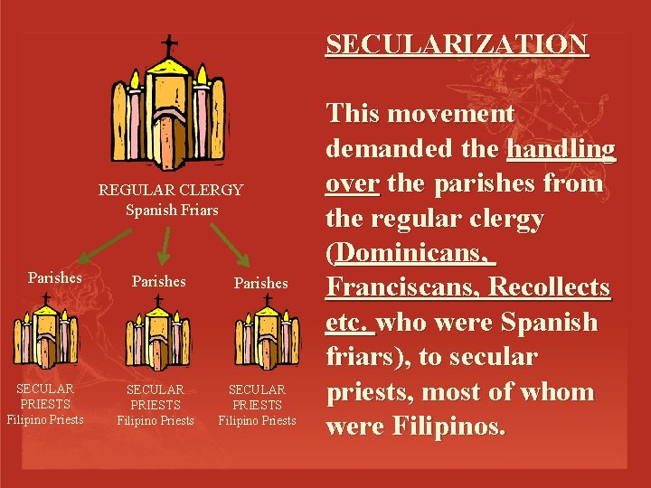 SECULARIZATION REGULAR CLERGY Spanish Friars Parishes SECULAR PRIESTS Filipino Priests This movement demanded the