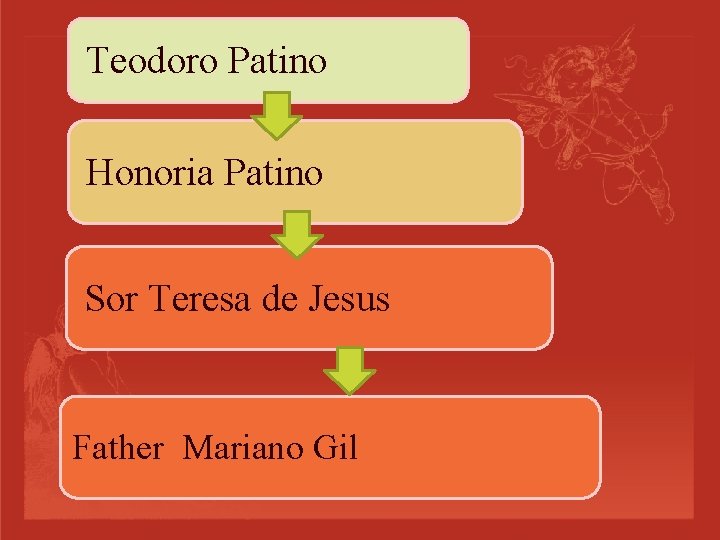 Teodoro Patino Honoria Patino Sor Teresa de Jesus Father Mariano Gil 