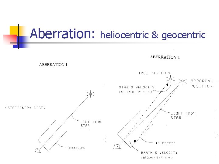 Aberration: heliocentric & geocentric 