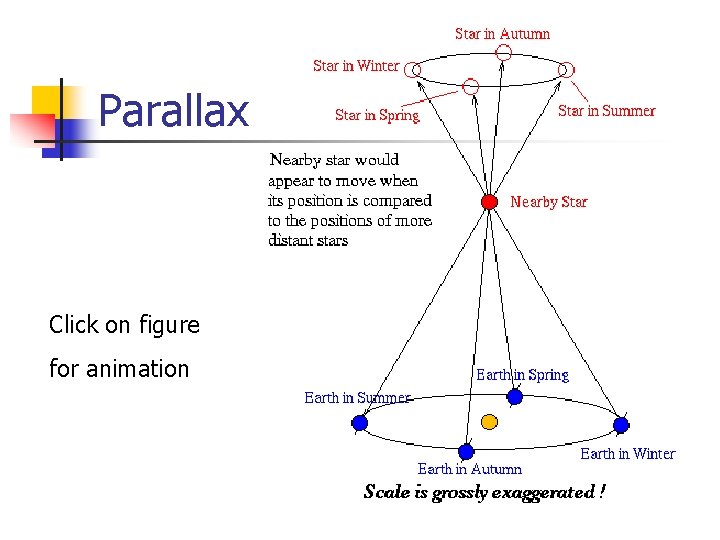 Parallax Click on figure for animation 