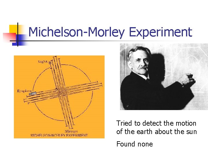 Michelson-Morley Experiment Tried to detect the motion of the earth about the sun Found
