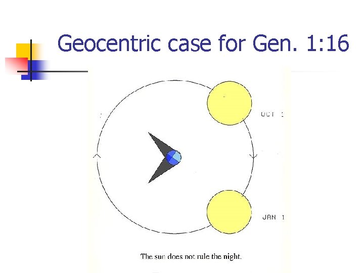 Geocentric case for Gen. 1: 16 