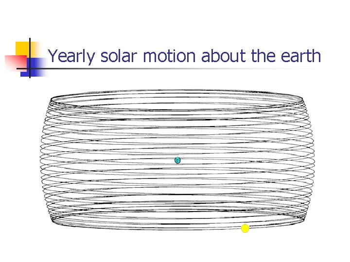 Yearly solar motion about the earth 