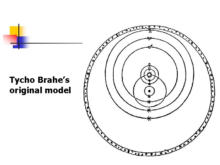 Tycho Brahe’s original model 