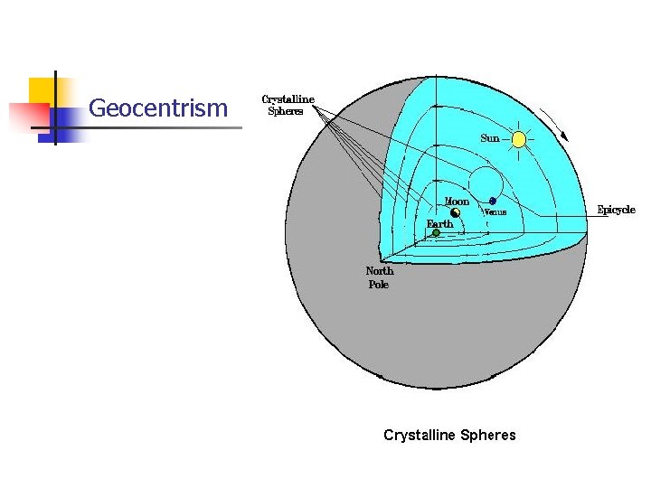 Geocentrism 