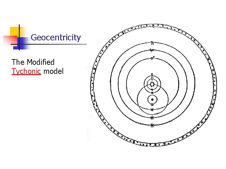 Geocentricity The Modified Tychonic model 