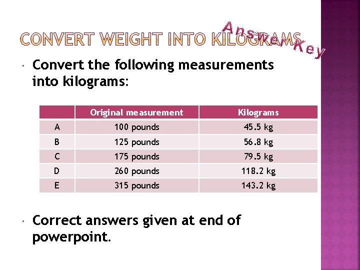  Convert the following measurements into kilograms: Original measurement Kilograms A 100 pounds 45.