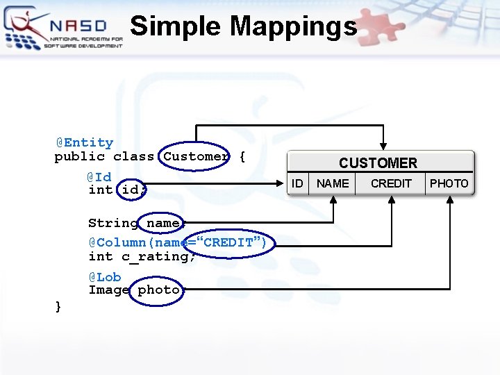 Simple Mappings @Entity public class Customer { @Id int id; String name; @Column(name=“CREDIT”) int