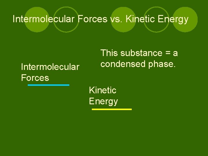 Intermolecular Forces vs. Kinetic Energy Intermolecular Forces This substance = a condensed phase. Kinetic