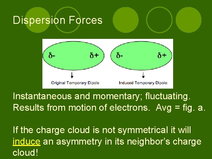 Dispersion Forces Instantaneous and momentary; fluctuating. Results from motion of electrons. Avg = fig.