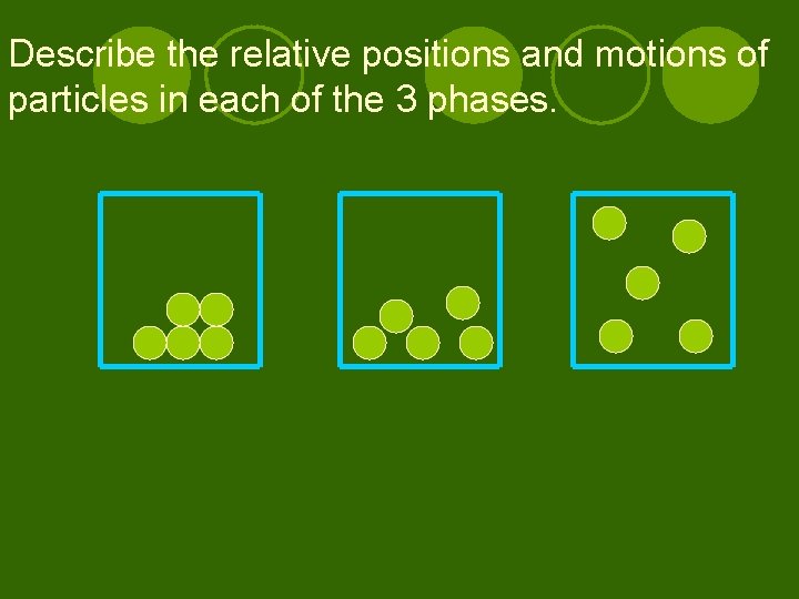 Describe the relative positions and motions of particles in each of the 3 phases.
